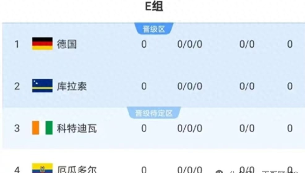 2026世界杯E组：日耳曼战车独一档，非南美两队死拼出线名额