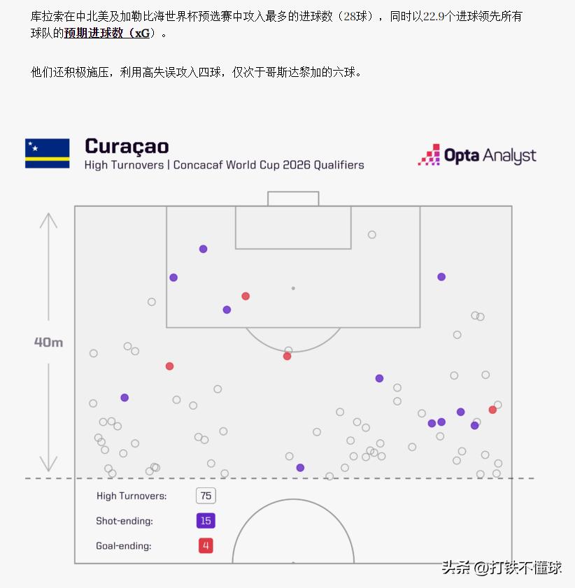 世界杯：德国vs库拉索，看懂库拉索的战术，德国球迷今天有福了？