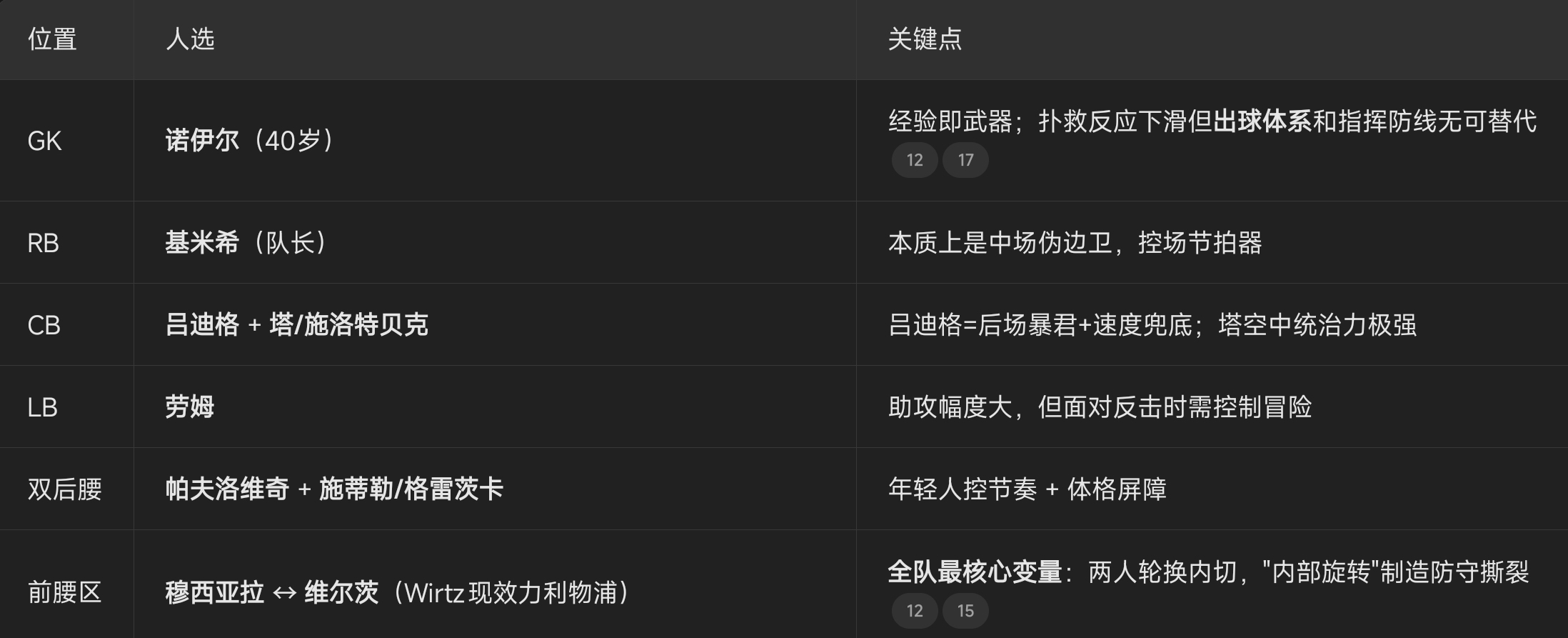 德国 vs 库拉索 | 2026美加墨世界杯 E组第1轮 前瞻