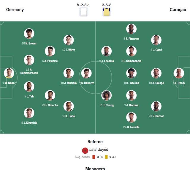 世界杯：德国VS库拉索，两个切入点，谈谈我为何信任德国队