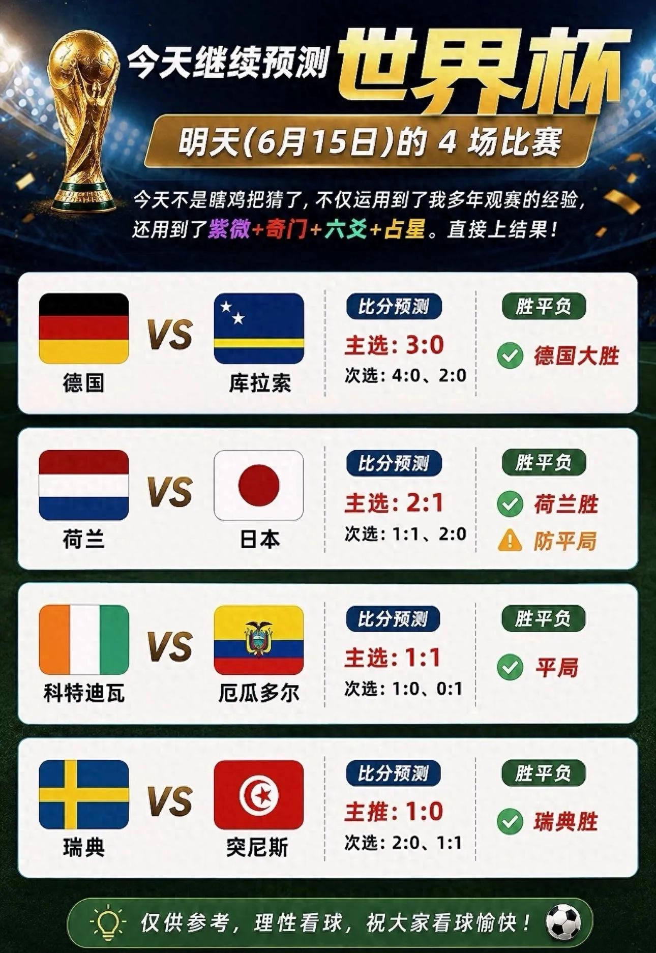 6月15日世界杯四场赛事深度预判，比分方向整理好了